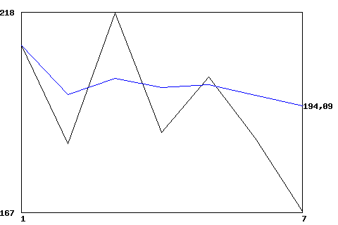 snitt